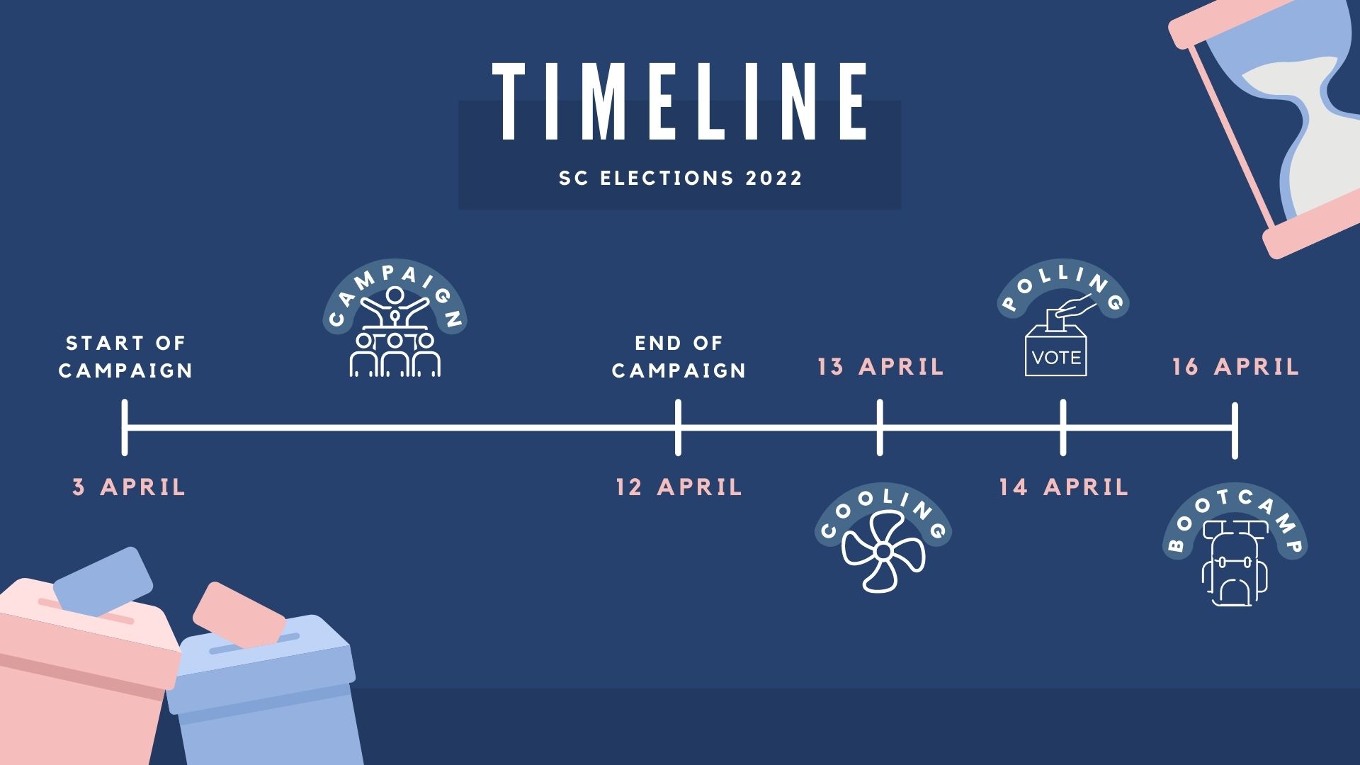 Elections Timeline